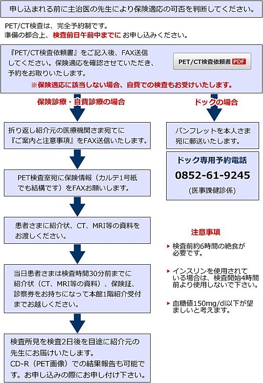 松江赤十字病院 | PET/CT検査のご案内